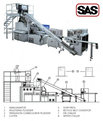 SAS Soap Finishing Line