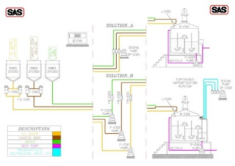 Saponification Plant