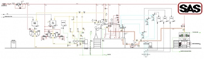 continuous saponification plant